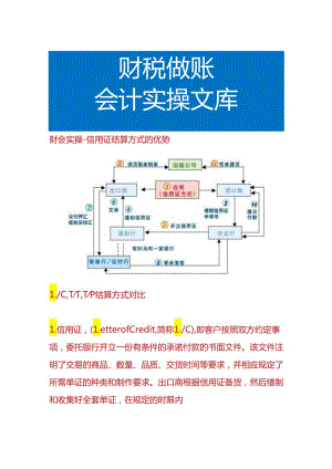 财会实操-信用证结算方式的优势.docx