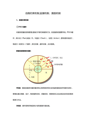 自我约束机制、监督机制、激励机制.docx