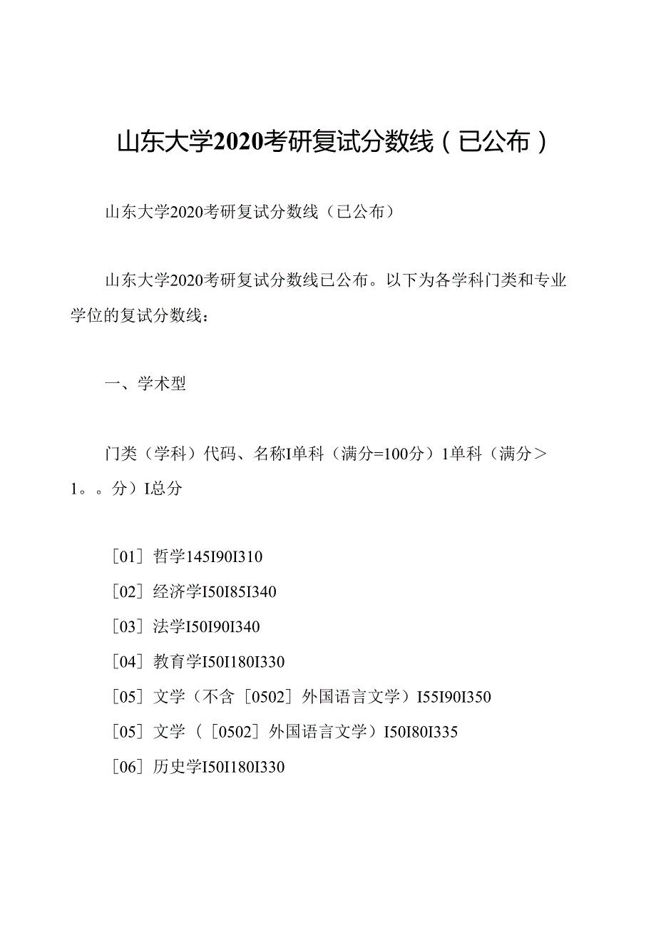 山东大学2020考研复试分数线(已公布).docx_第1页