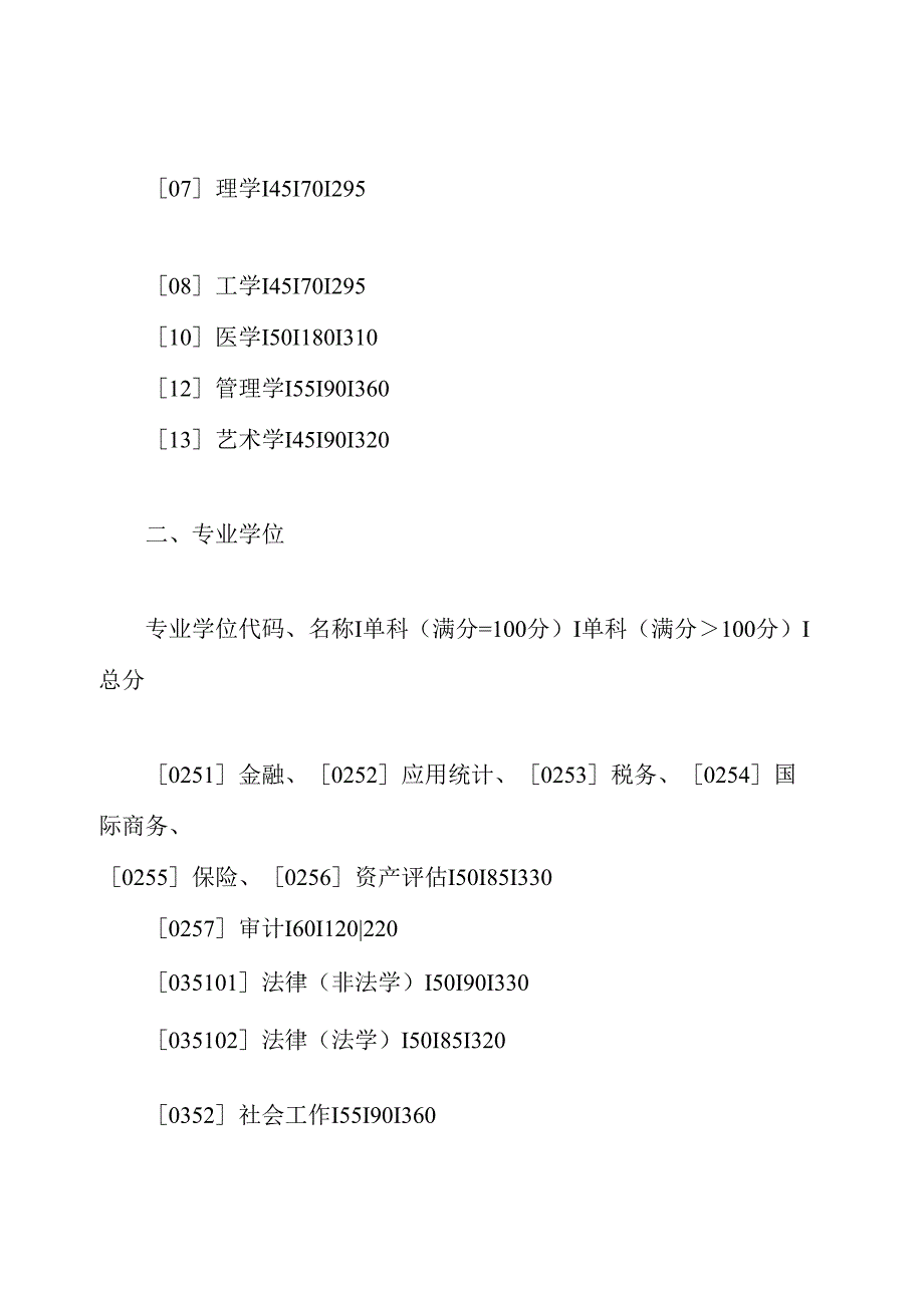 山东大学2020考研复试分数线(已公布).docx_第2页