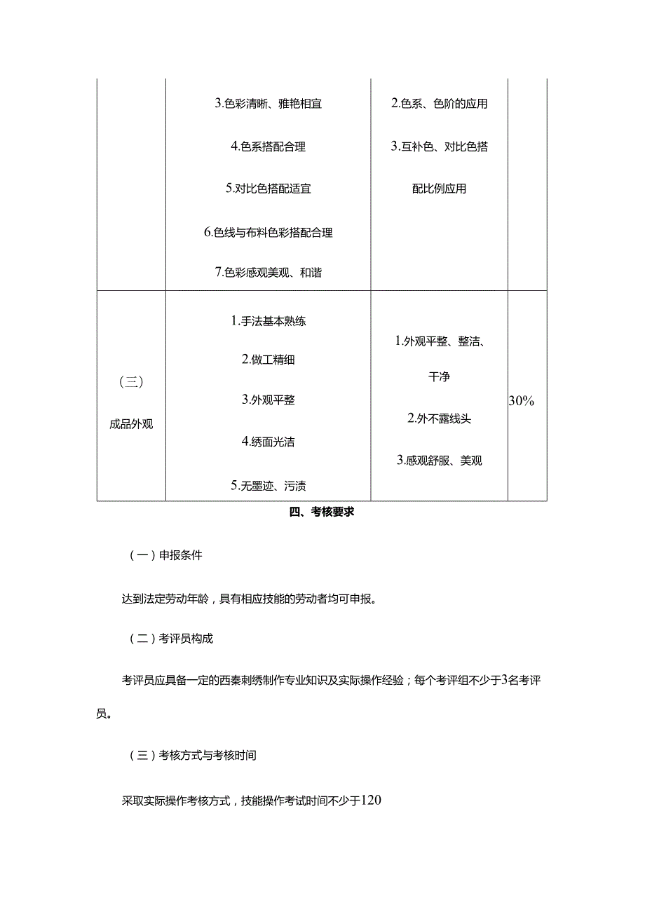 西秦刺绣专项职业能力考核规范.docx_第2页