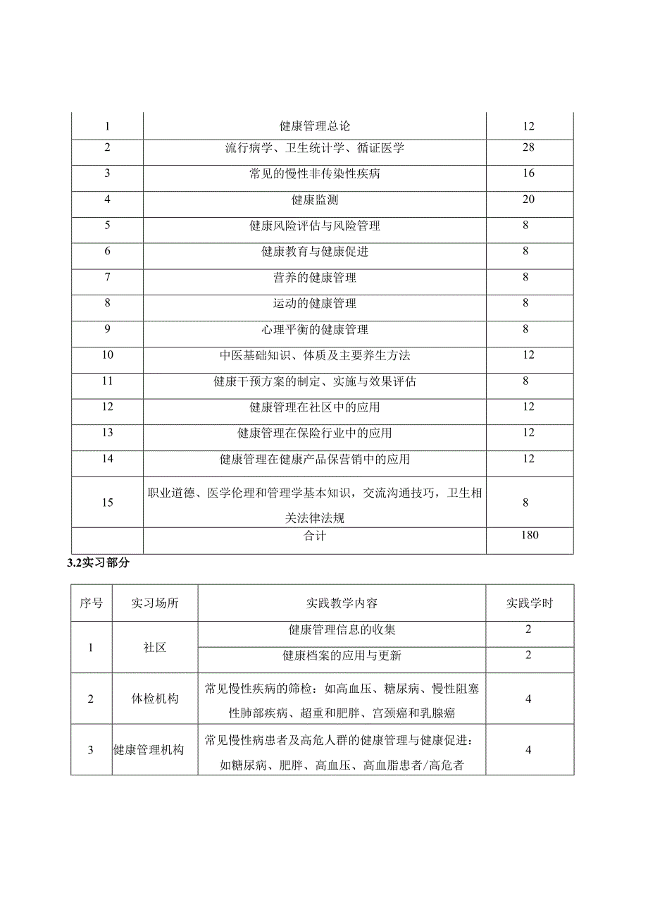 健康管理师培训大纲及课时计划.docx_第2页