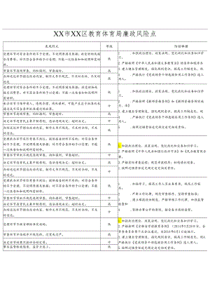 XX市XX区教育体育局廉政风险点.docx