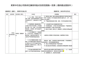 某某中石某某中石油公司各岗位廉政风险点及防控措施一览表（最新最全面版本）油公司各岗位廉政风险点及防控措施一览表（最新最全面版本）.docx