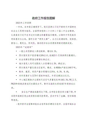 政府工作报告图解.docx