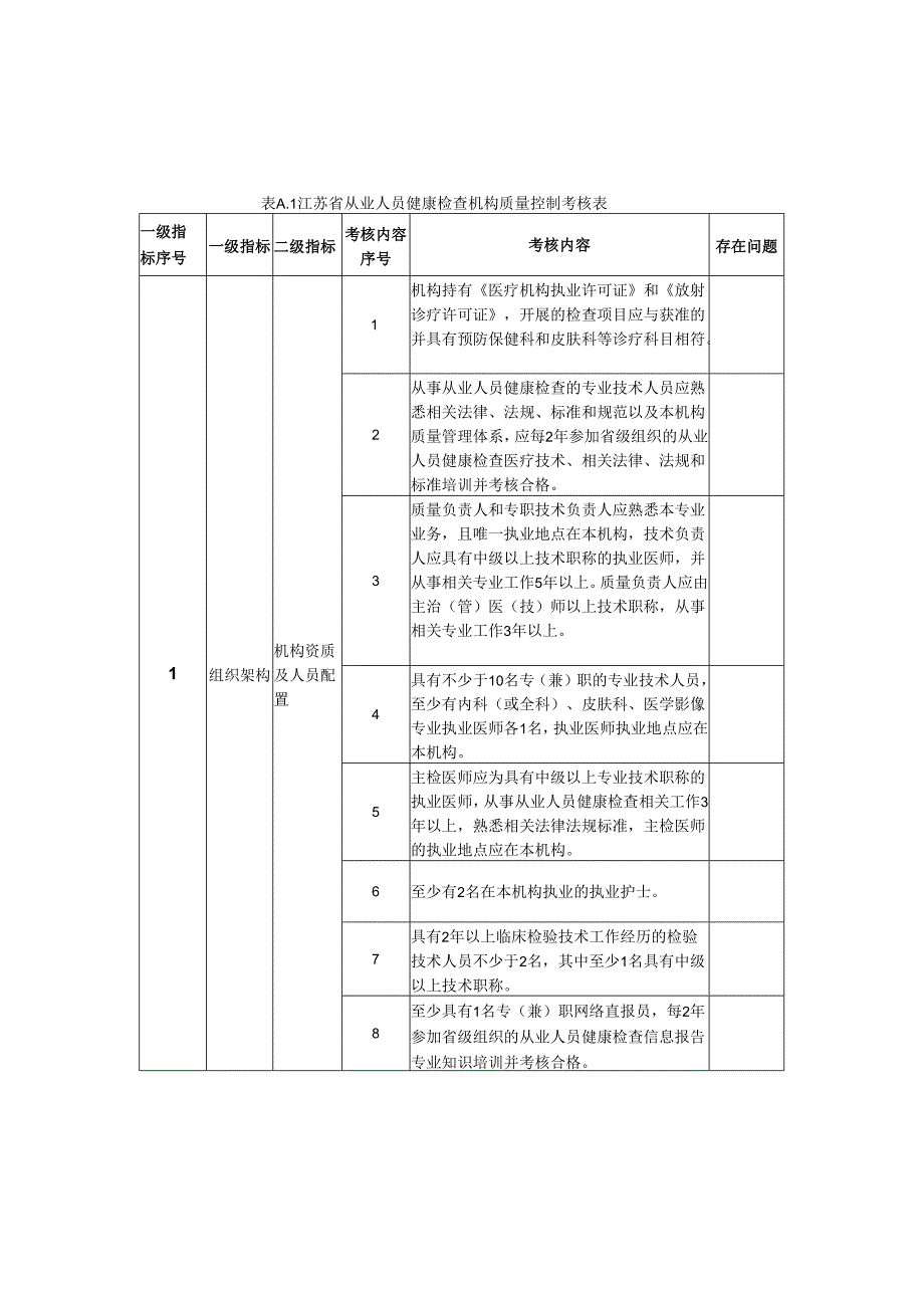 从业人员健康检查机构质量控制考核表.docx_第1页