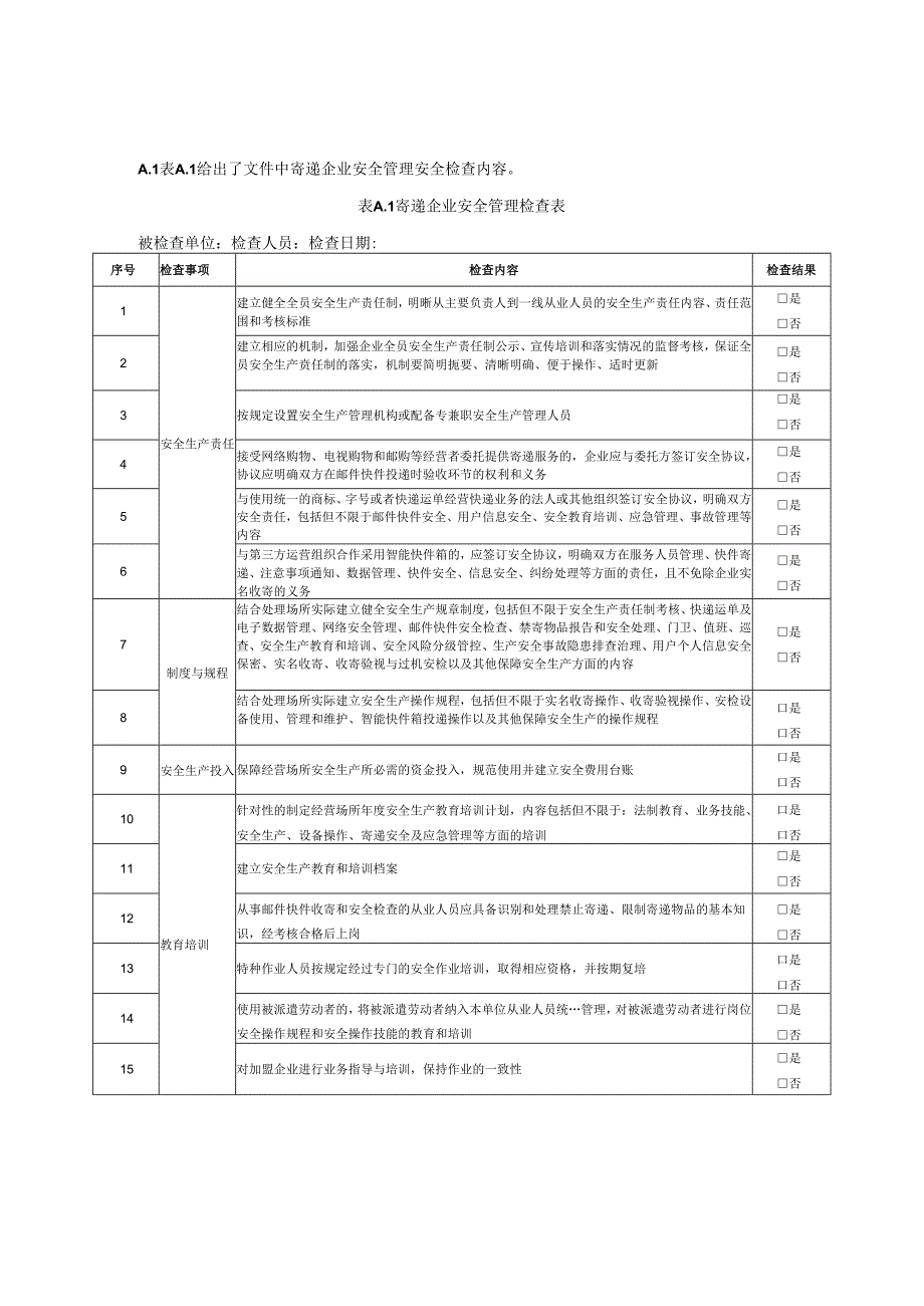 寄递企业经营场所安全检查内容.docx_第1页