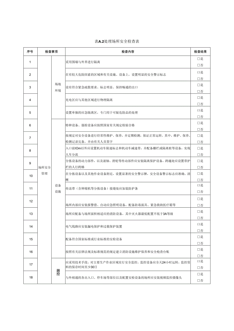 寄递企业经营场所安全检查内容.docx_第3页