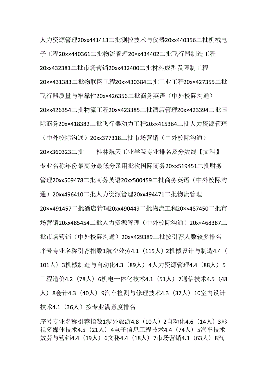 20xx桂林航天工业学院专业排名.docx_第2页