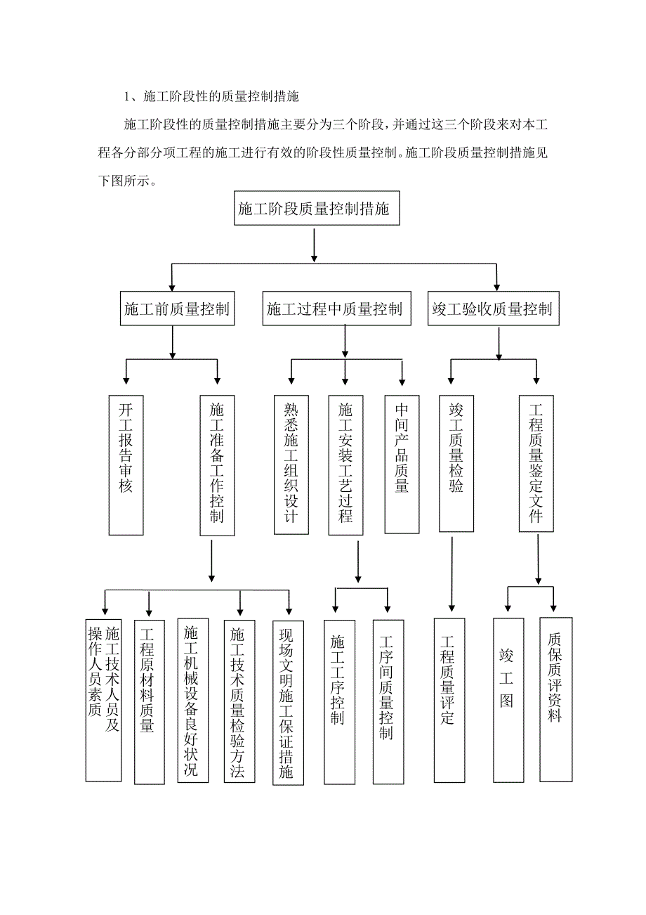 园林绿化施工组织设计11.doc_第3页