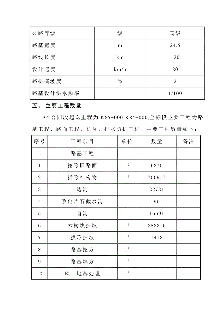 哈尔滨至同江高速公路双鸭山(集贤)至同江段扩建工程A4合同段施工组织设计.doc_第3页