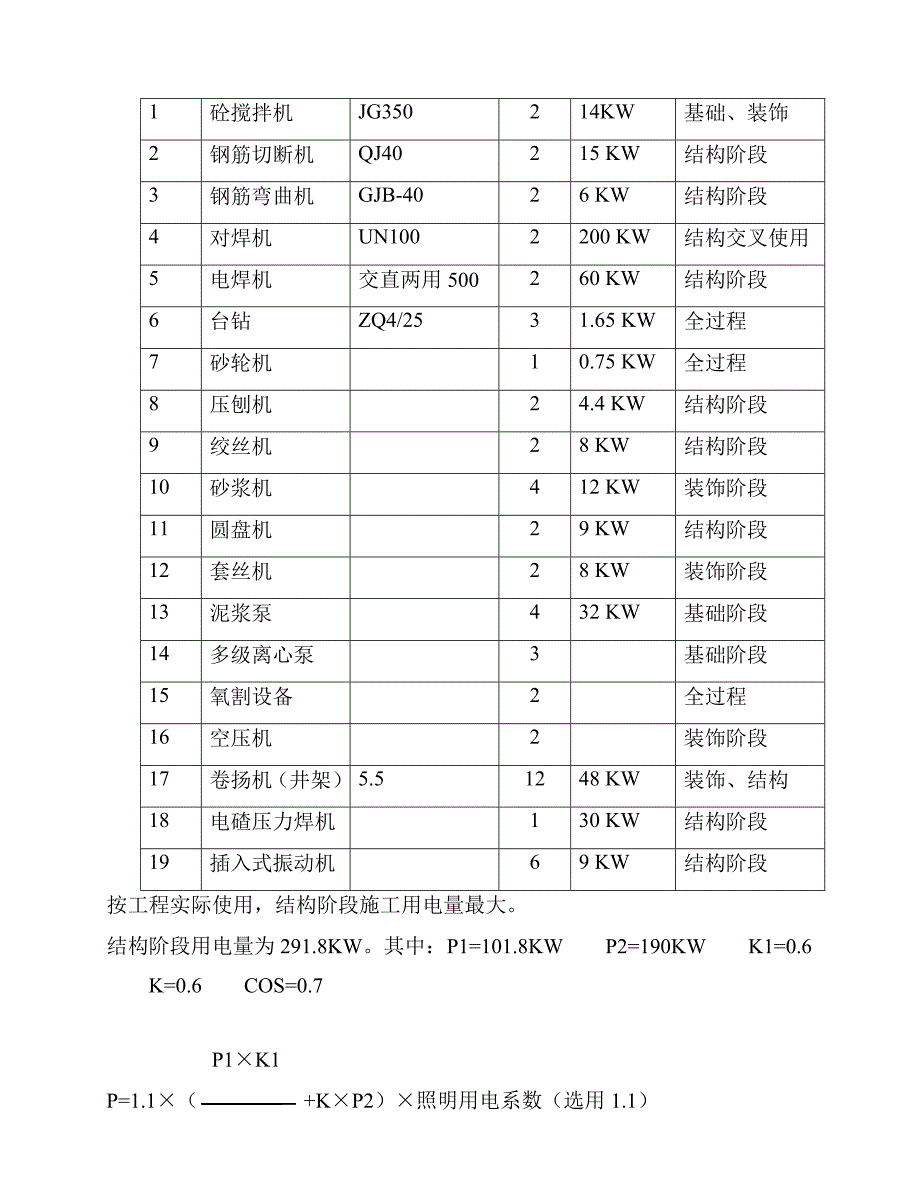 国银花园北块施工组织设计.doc_第3页