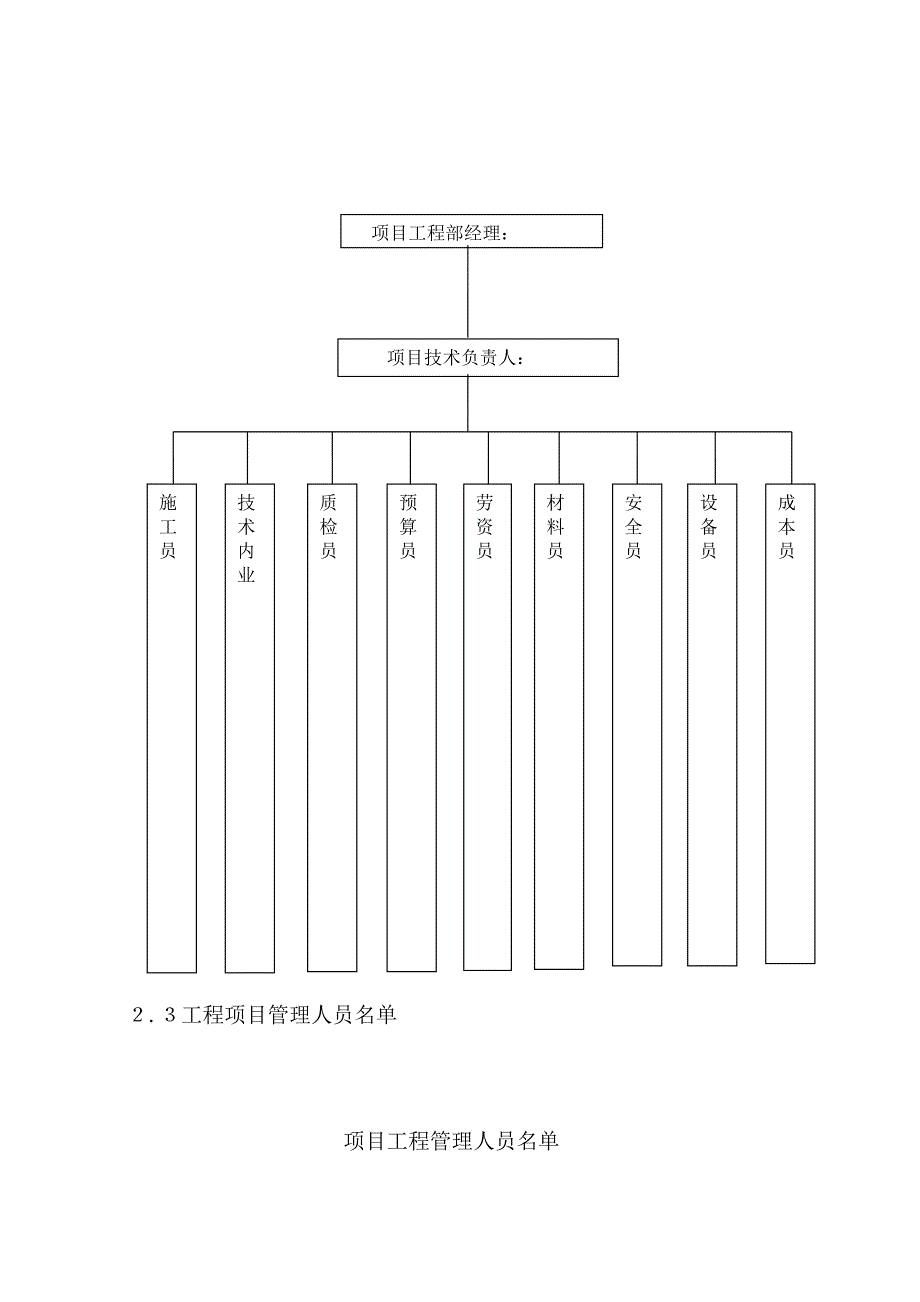 商住楼挖孔桩基础施工方案#上海#筏板基础施工.doc_第3页