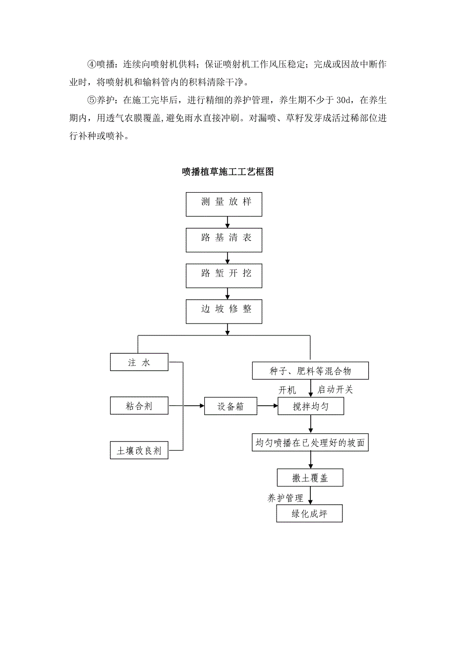 喷播植草施工作业指导书.doc_第2页