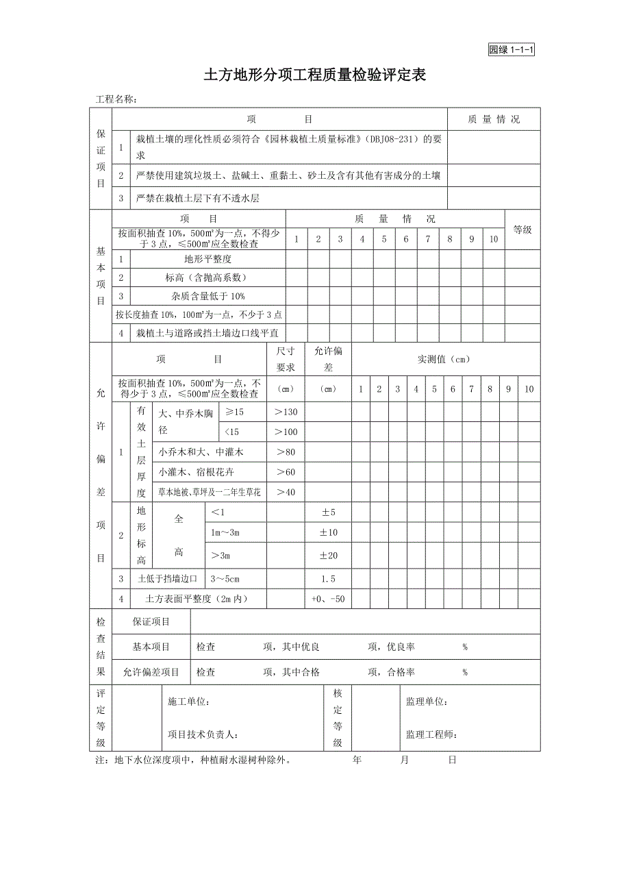 园林工程施工资料表格（园绿类） .doc_第1页