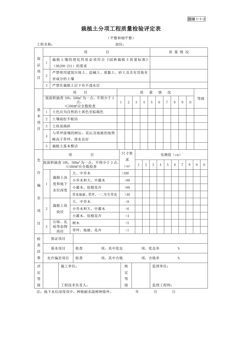 园林工程施工资料表格（园绿类） .doc_第2页