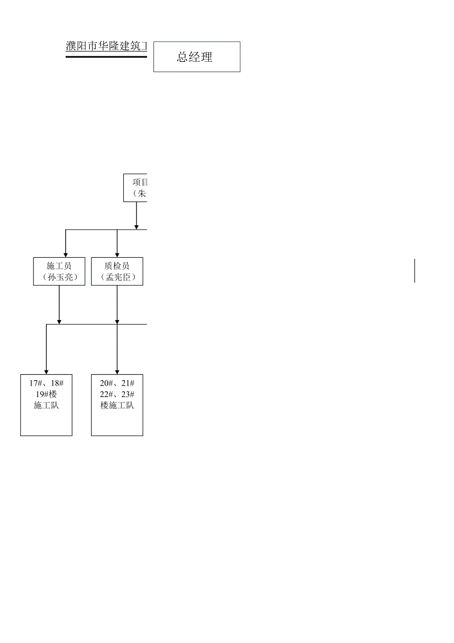 商业街建筑安装工程土建工程施工组织设.doc_第2页