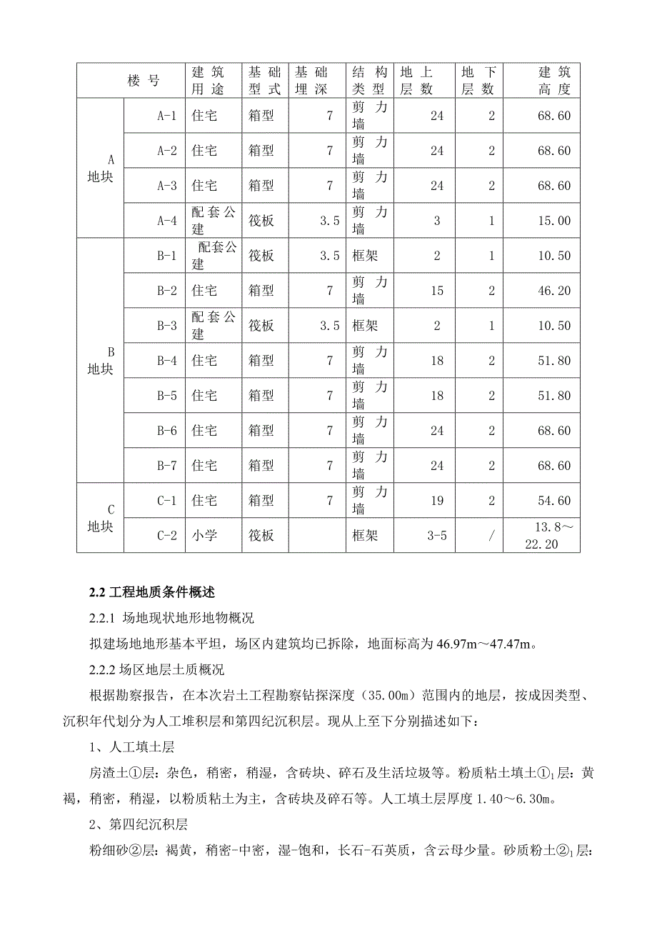 回迁房住宅及配套项目基坑支护施工组织设计方案北京土钉墙支护.doc_第3页