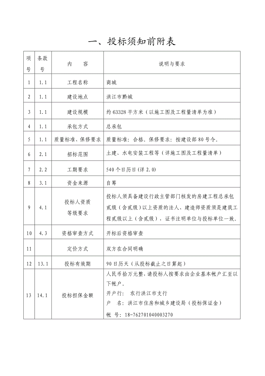 商城建安工程施工项目招标文件.doc_第1页