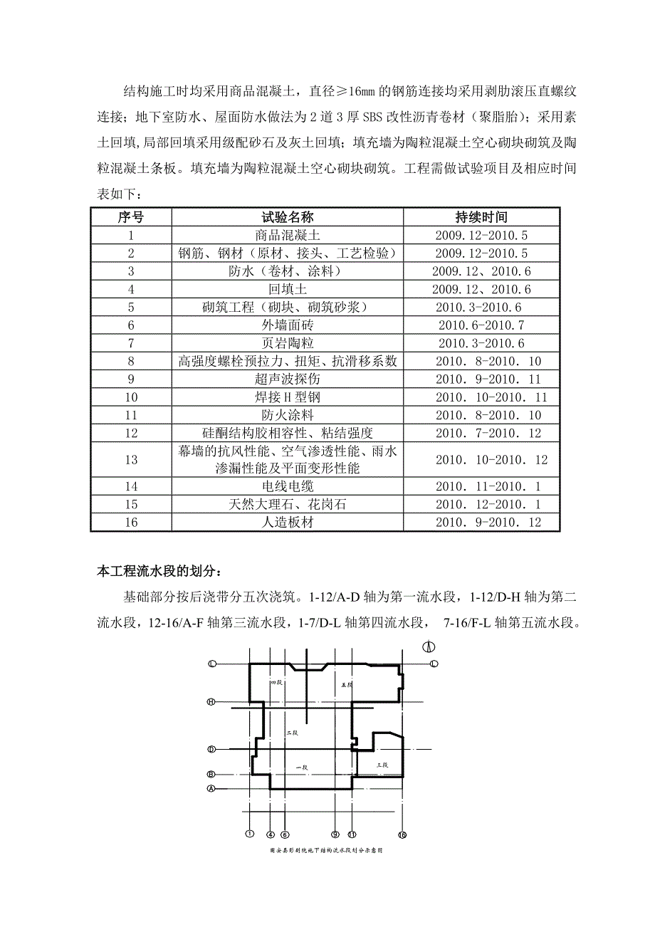 固安县影剧院施工试验方案.doc_第3页