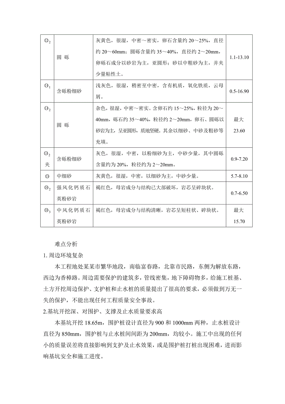 咬合桩施工方案.doc_第3页