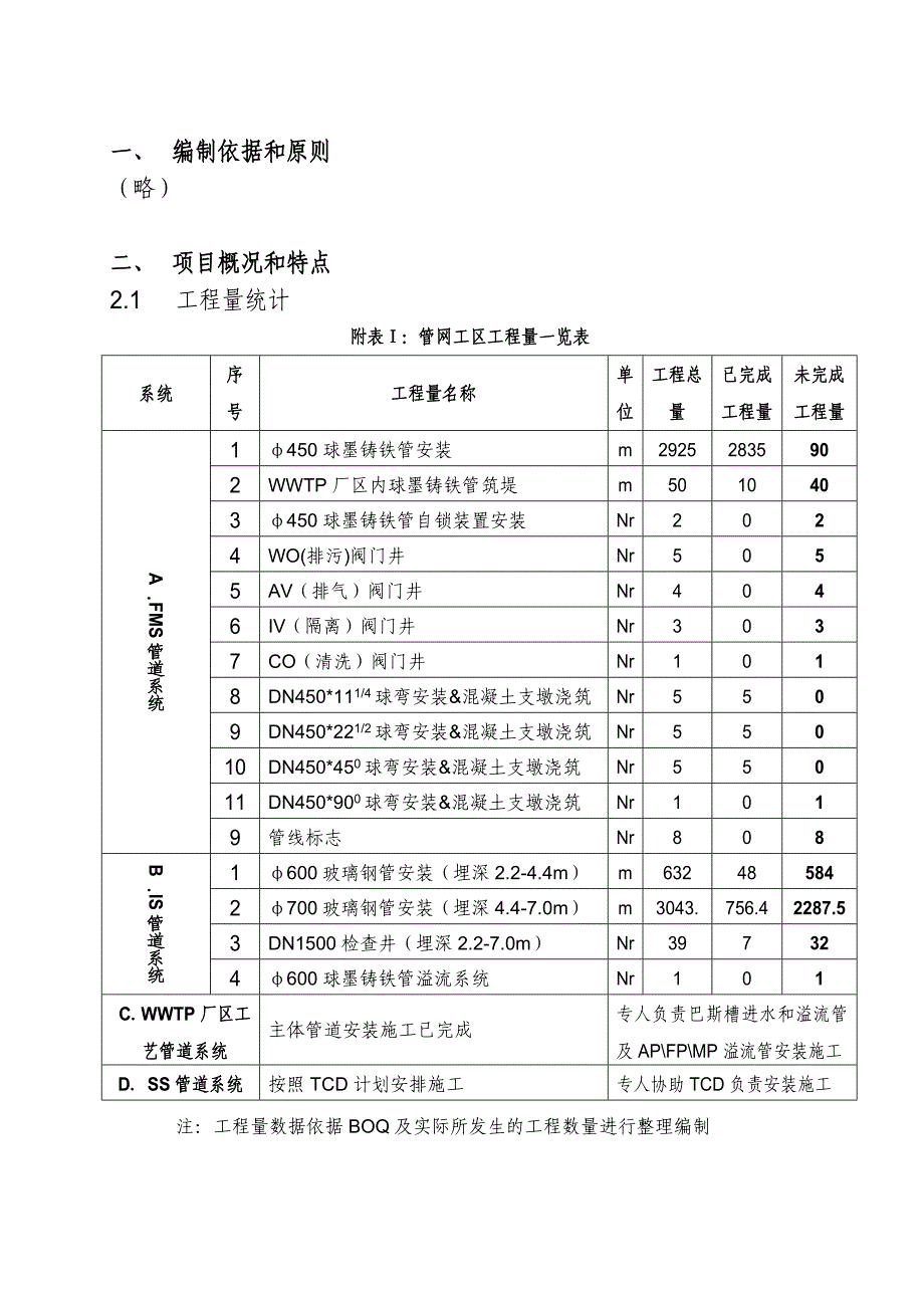 国外管网施工组织方案.doc_第3页