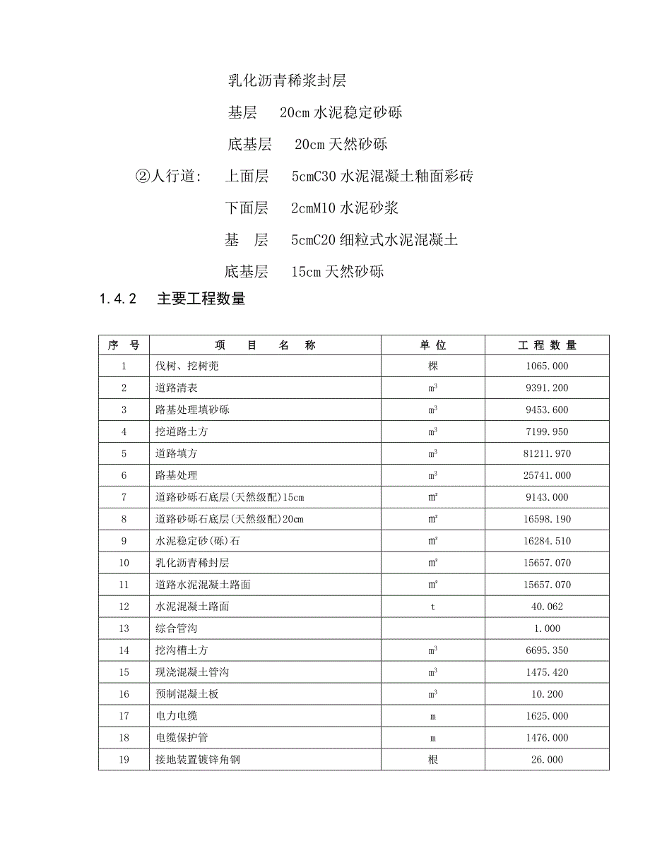 商州路西段片区路网工程B标段施工组织设计.doc_第3页