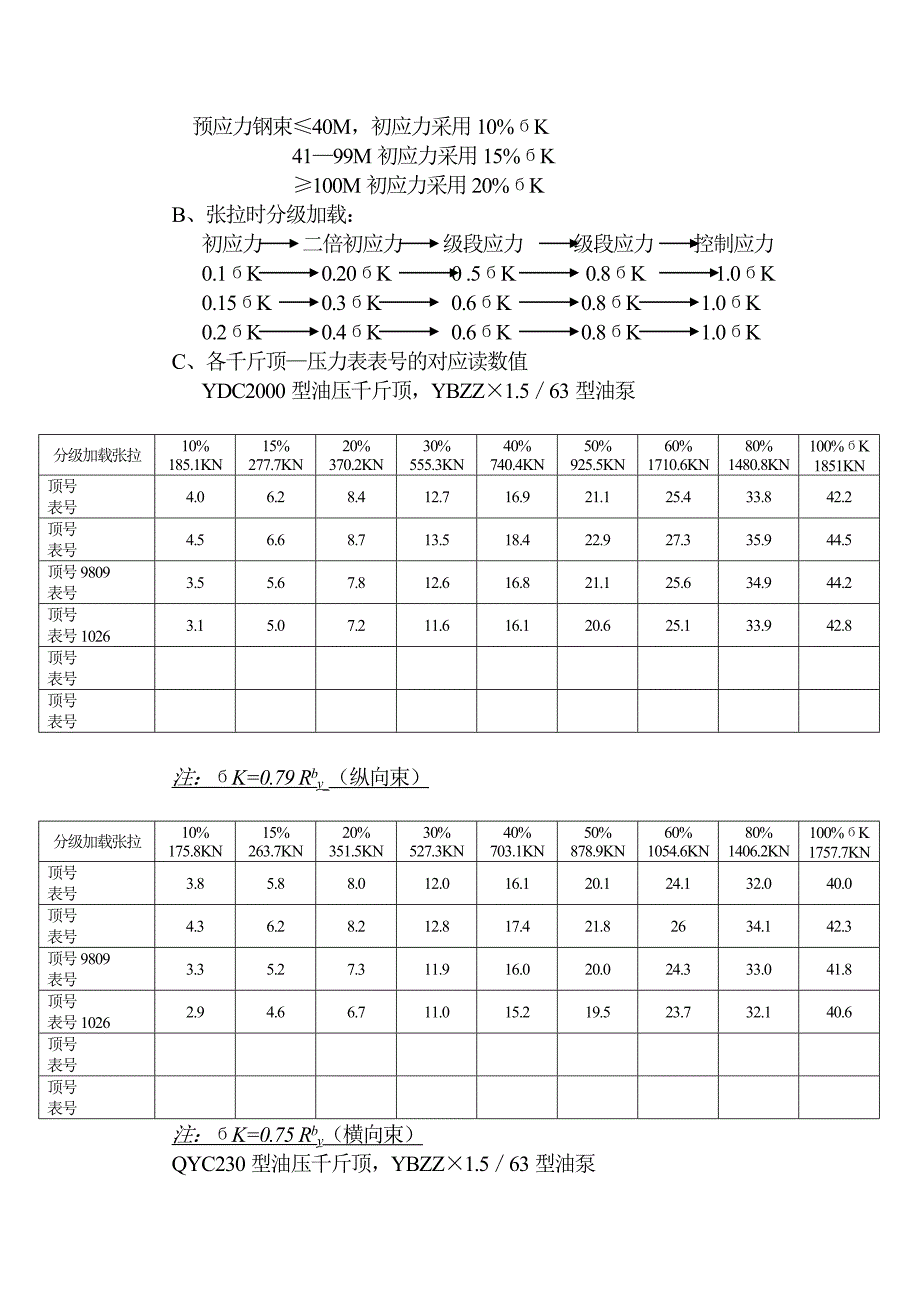 后张预应力连续箱梁预应力张拉施工工艺措施.doc_第3页