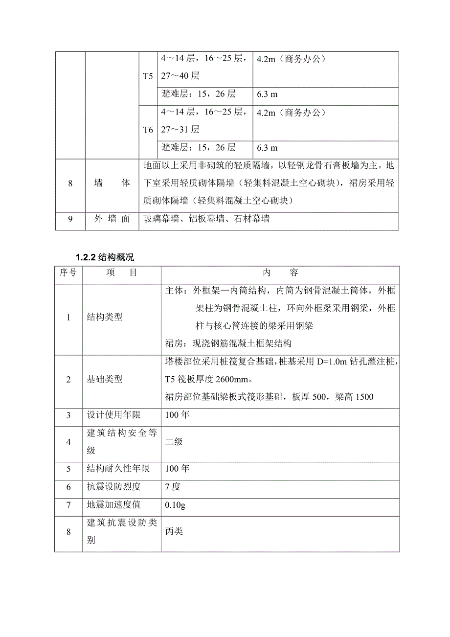 商务广场 施工安全管理方案.doc_第3页