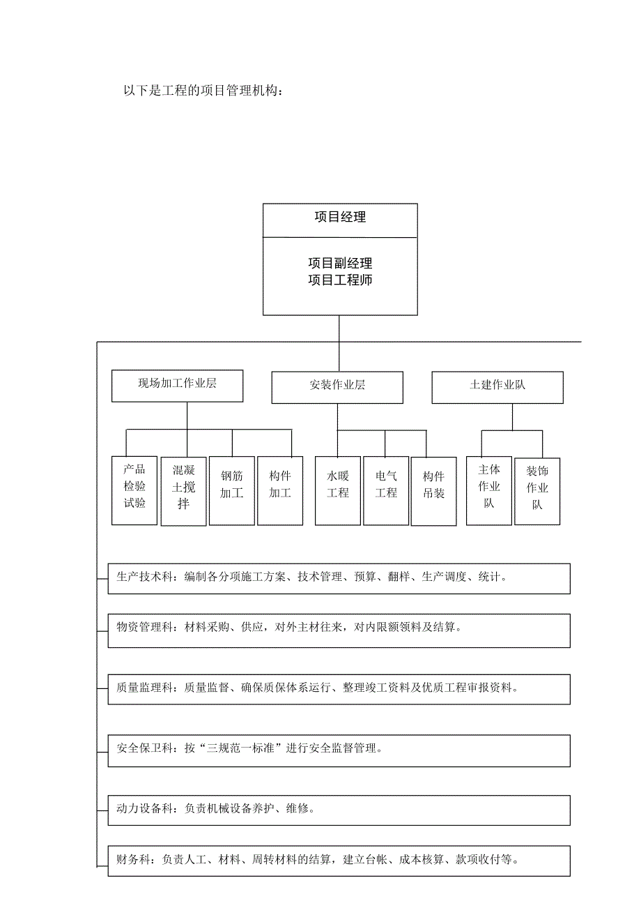 土木工程施工实习报告abnk.doc_第3页