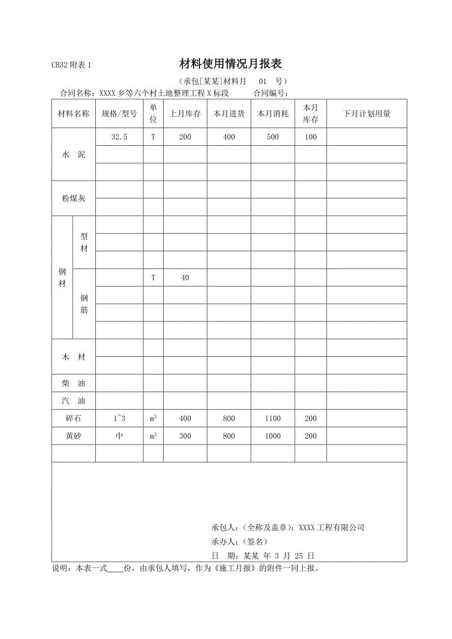 土地整理工程施工月报.doc_第2页