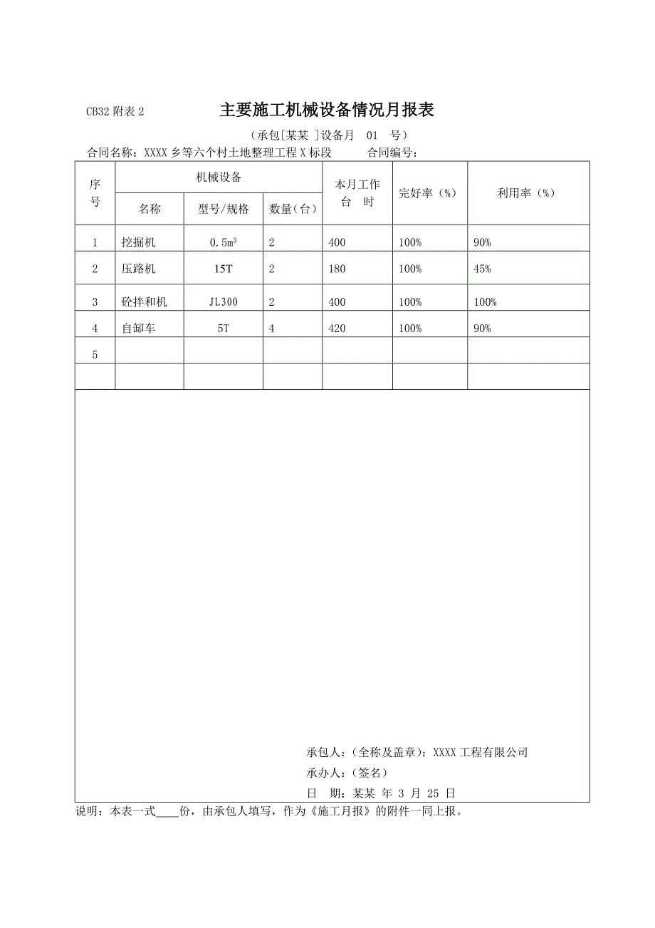 土地整理工程施工月报.doc_第3页