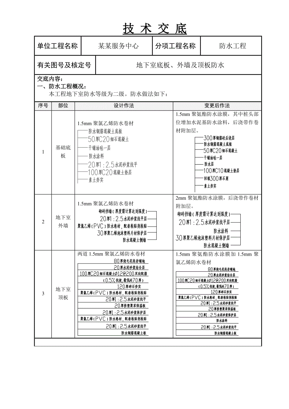 地下室防水施工技术交底.doc_第1页