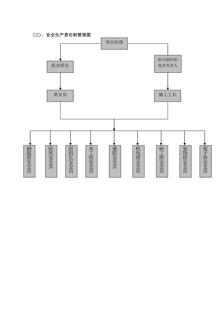 土建专项安全施工方案.doc_第3页