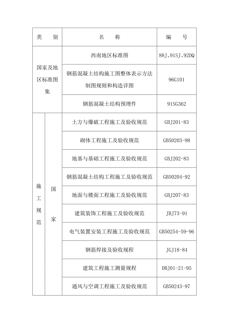 土木专业施工组织住宅楼课程设计.doc_第2页