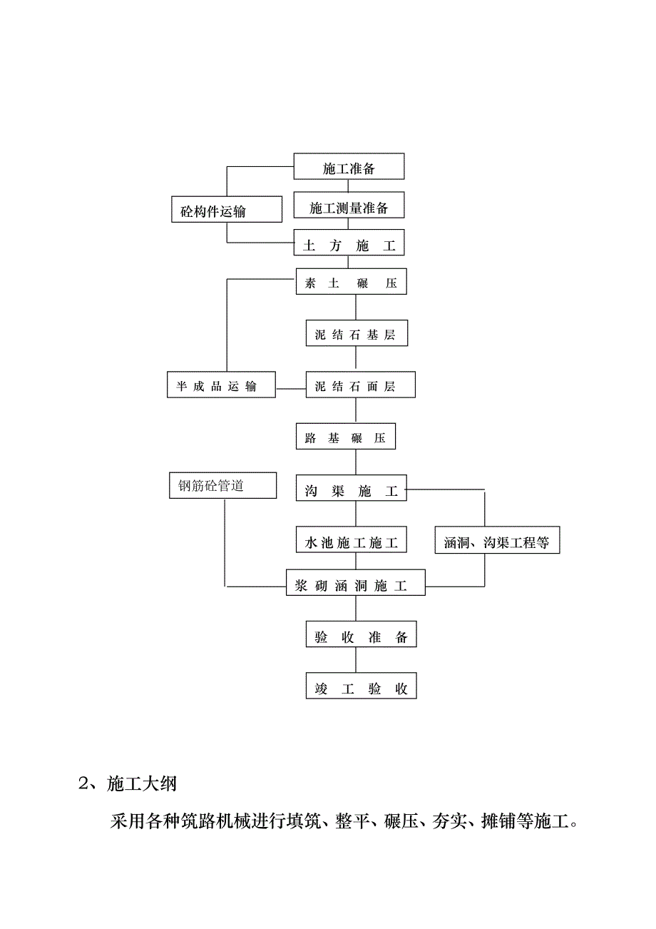 土地整治施工组织设计.doc_第3页