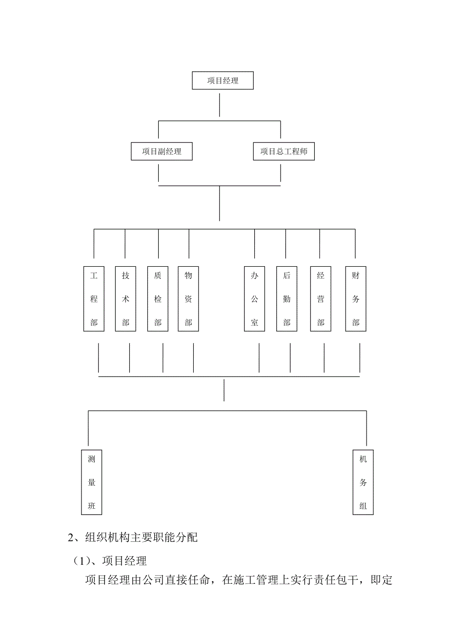 土方开挖施工组织设计.doc_第2页