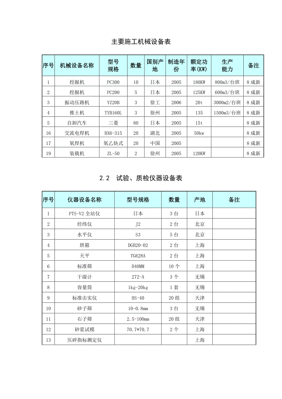 土方工程施工方案(完整版).doc_第2页