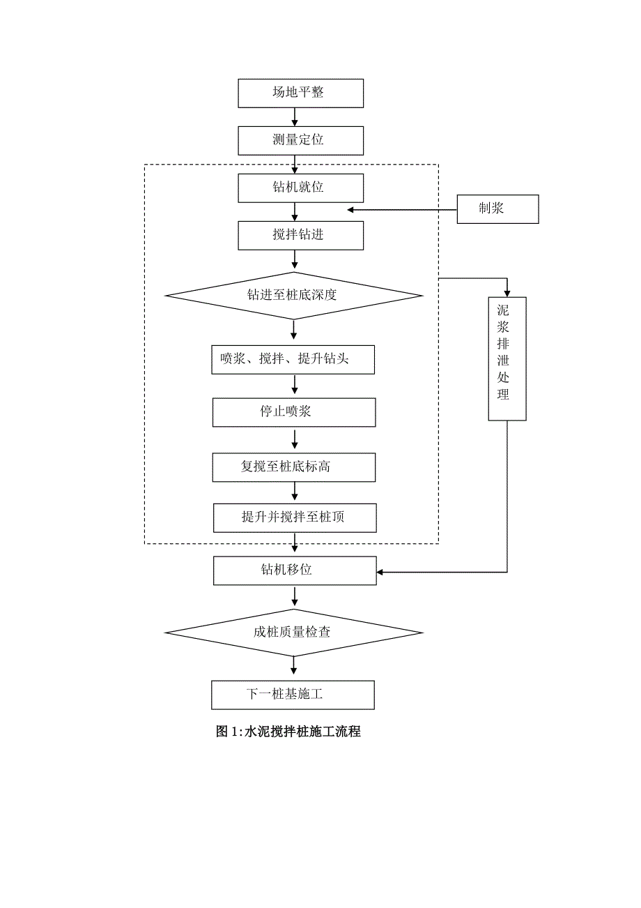 地铁水泥搅拌桩施工方案.doc_第3页