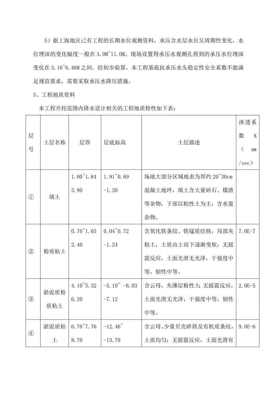 大厦沉井降水施工方案#顺作法#逆作法#管井设计.doc_第3页