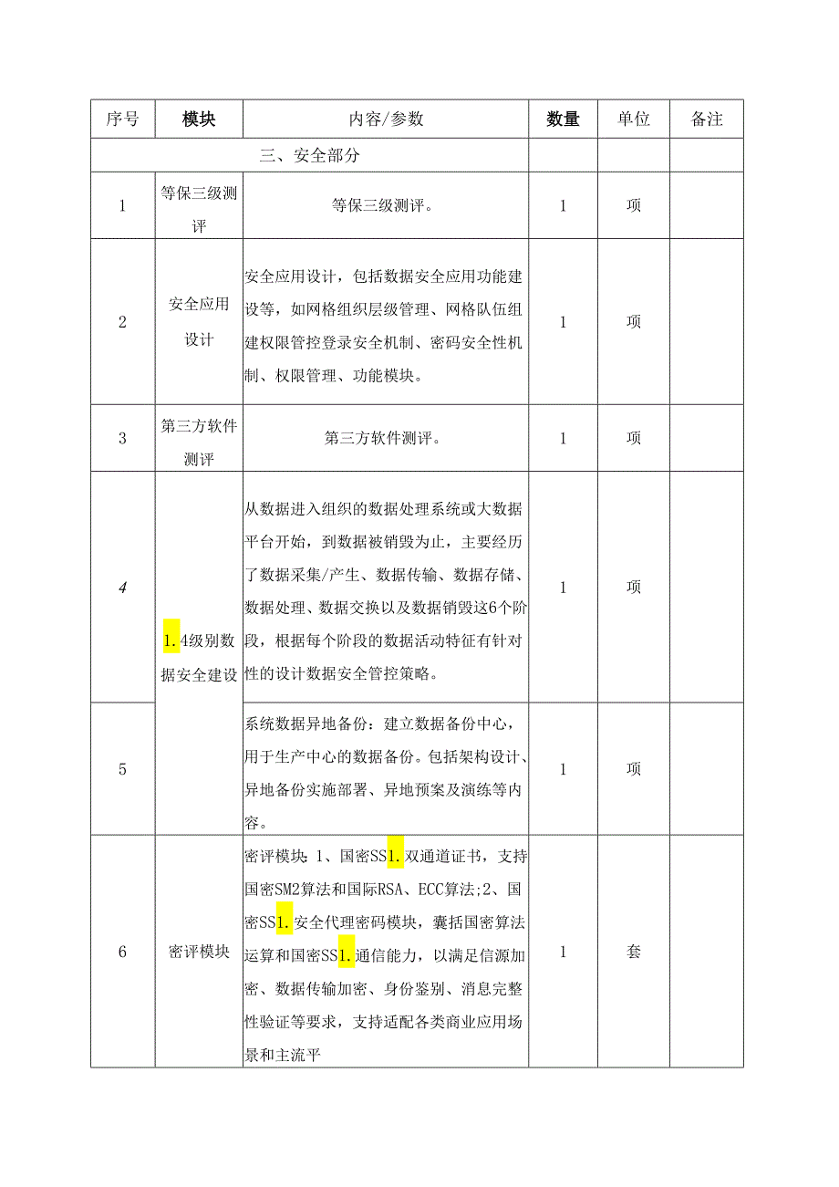 网格数字化应用——“XX网格”应用系统采购需求.docx_第2页