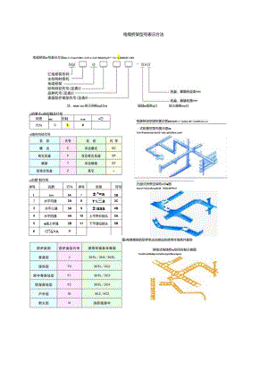 电缆桥架型号表示方法.docx