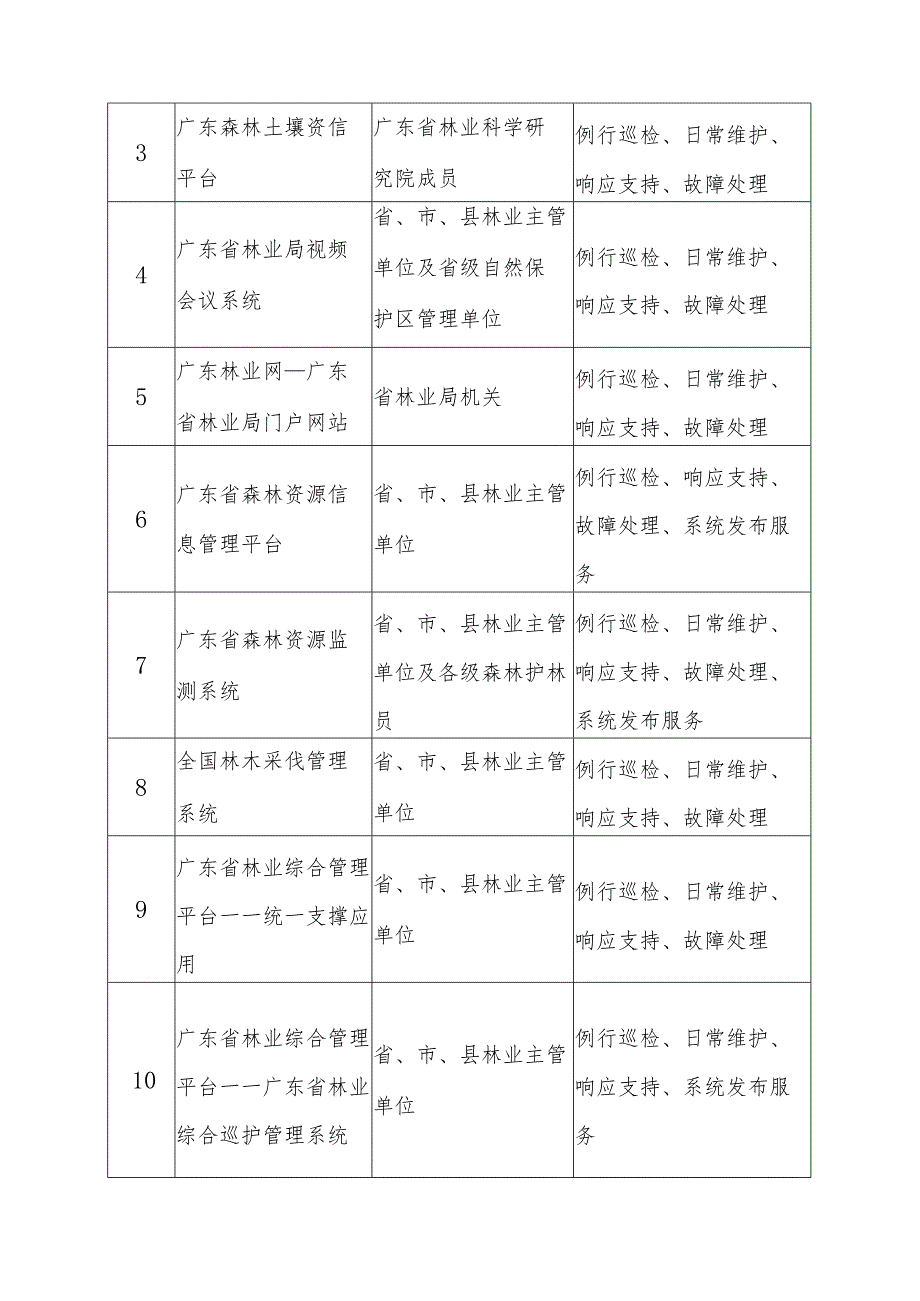 广东省省级政务信息化（2024年第一批）项目需求--广东省林业局政务信息化运维运营（2024年）项目.docx_第3页