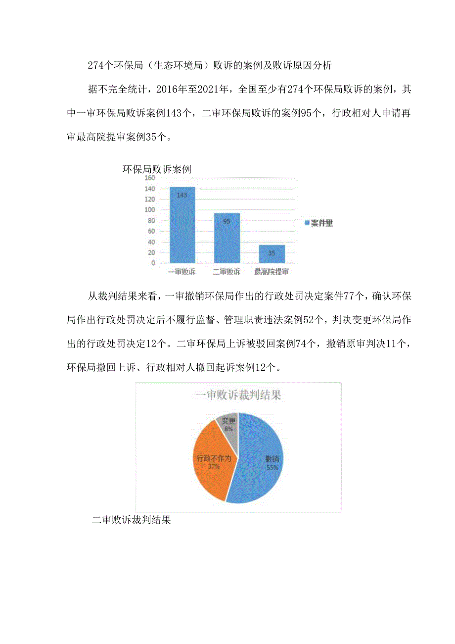 274个环保局（生态环境局）败诉的案例及败诉原因分析.docx_第1页