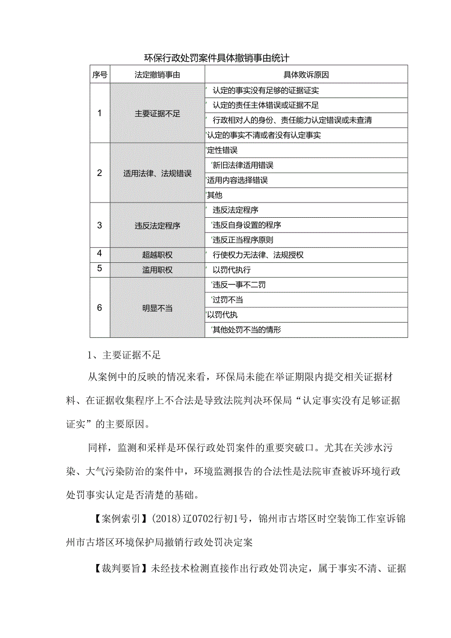 274个环保局（生态环境局）败诉的案例及败诉原因分析.docx_第3页