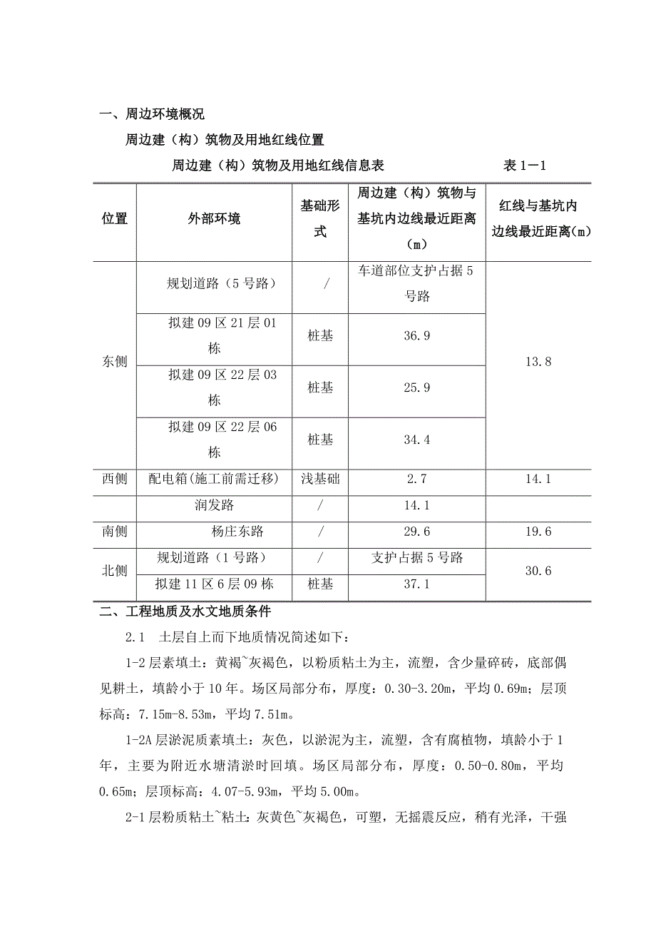 基坑支护、土方开挖专项施工方案.doc_第3页