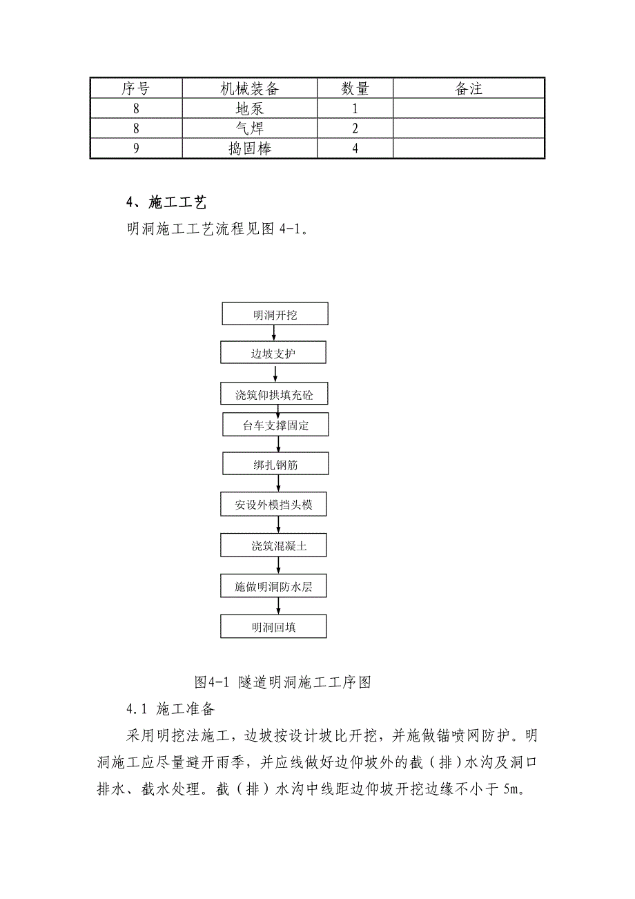 大坝沟隧道明洞施工方案.doc_第2页