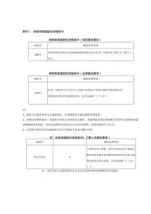 资格审查强制性资格条件.docx