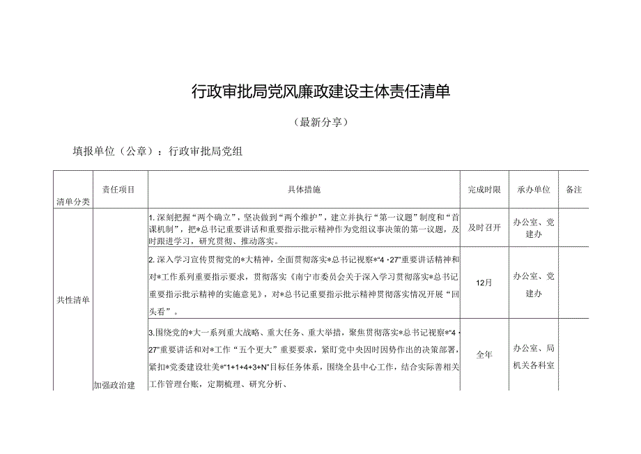 行政审批局党风廉政建设主体责任清单（最新分享）.docx_第1页