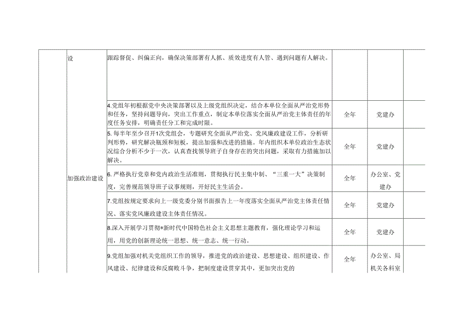 行政审批局党风廉政建设主体责任清单（最新分享）.docx_第2页